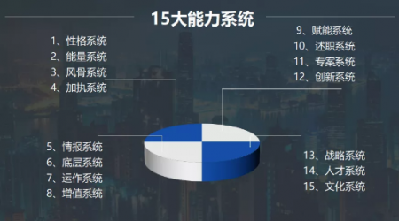 企业副总特训营-各位职场精英梦寐以求的·中山磐达教育·第二期沙龙活动体验课开课了！